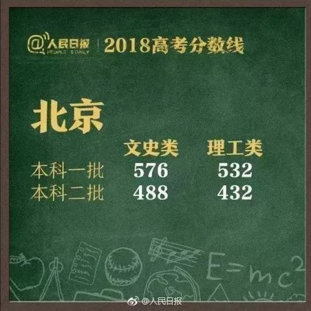 最新！河南2018高考前1000名！看看咱宜阳考生占了几名