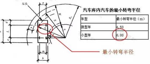 各类地下车库标准化设计总结!