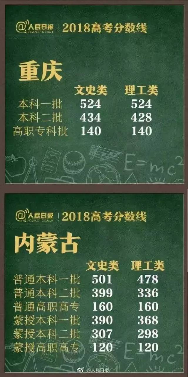 最新！河南2018高考前1000名！看看咱宜阳考生占了几名