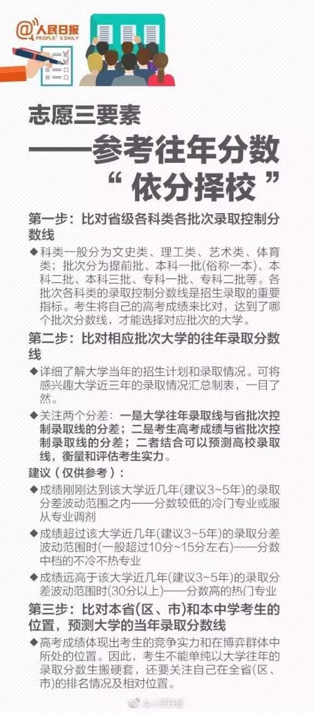 【身边的榜样】2018吴江优秀高考考生代表在这里→