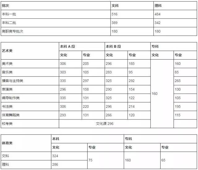 最新！河南2018高考前1000名！看看咱宜阳考生占了几名