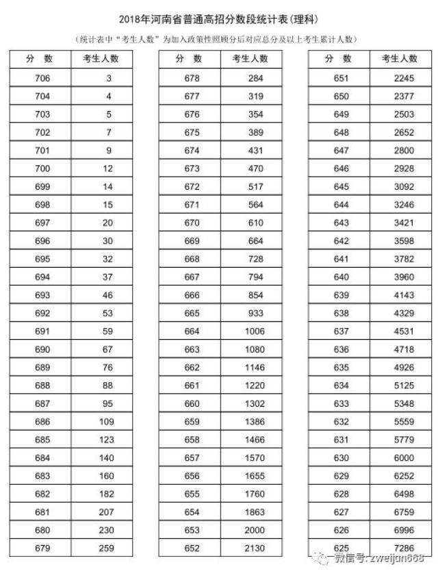 河南省重点高中排名_河南省高中排名(3)
