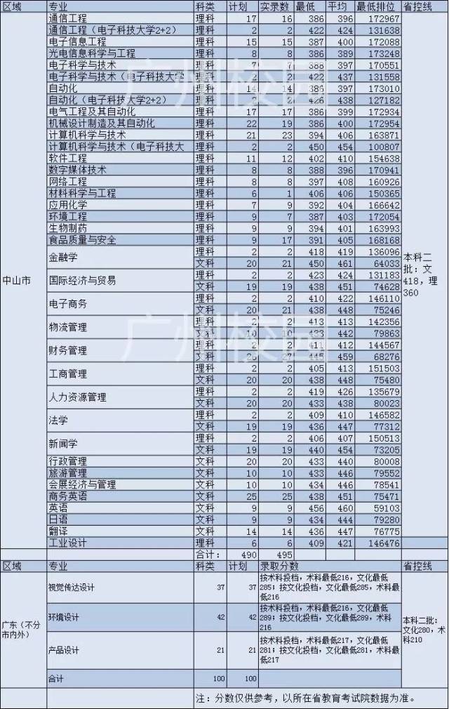 广东外语外贸大学南国商学院