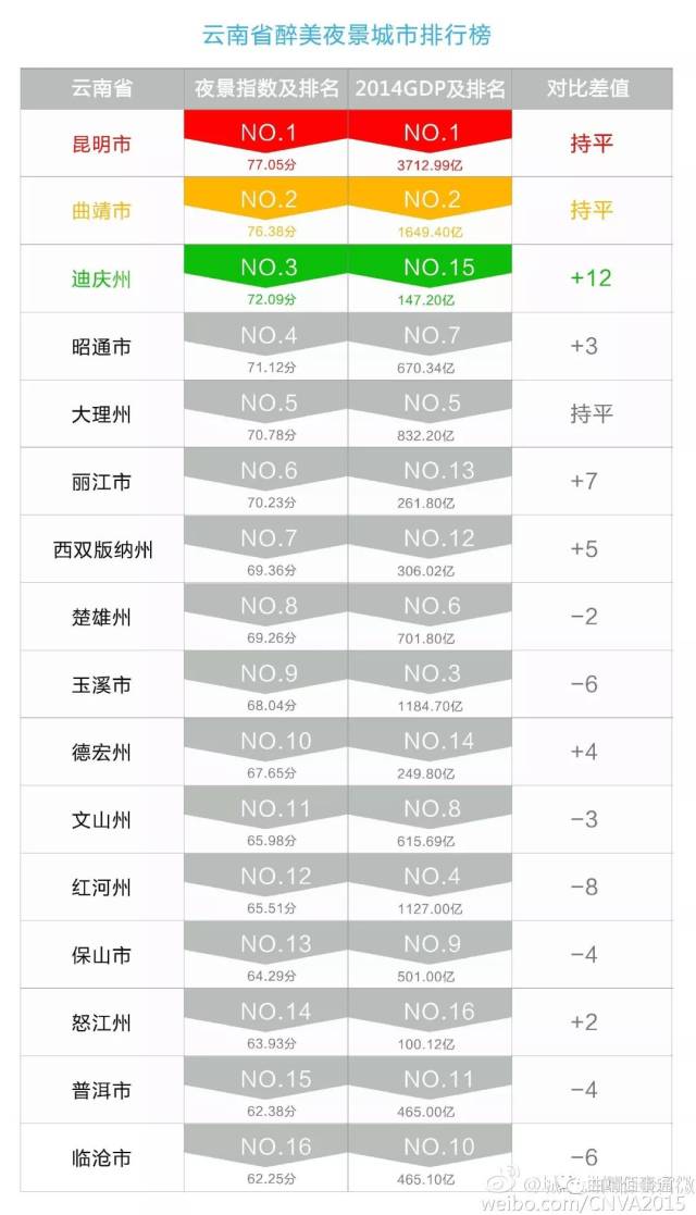 云南省关键词seo排名 搜狐网