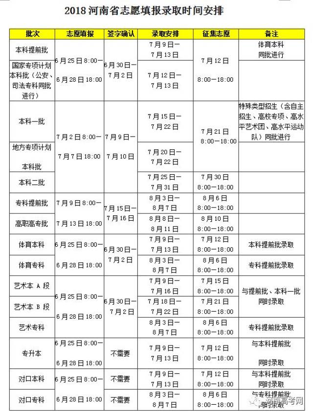 最新！河南2018高考前1000名！看看咱宜阳考生占了几名