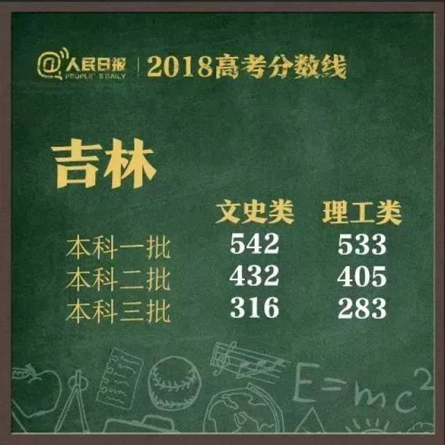 最新！河南2018高考前1000名！看看咱宜阳考生占了几名