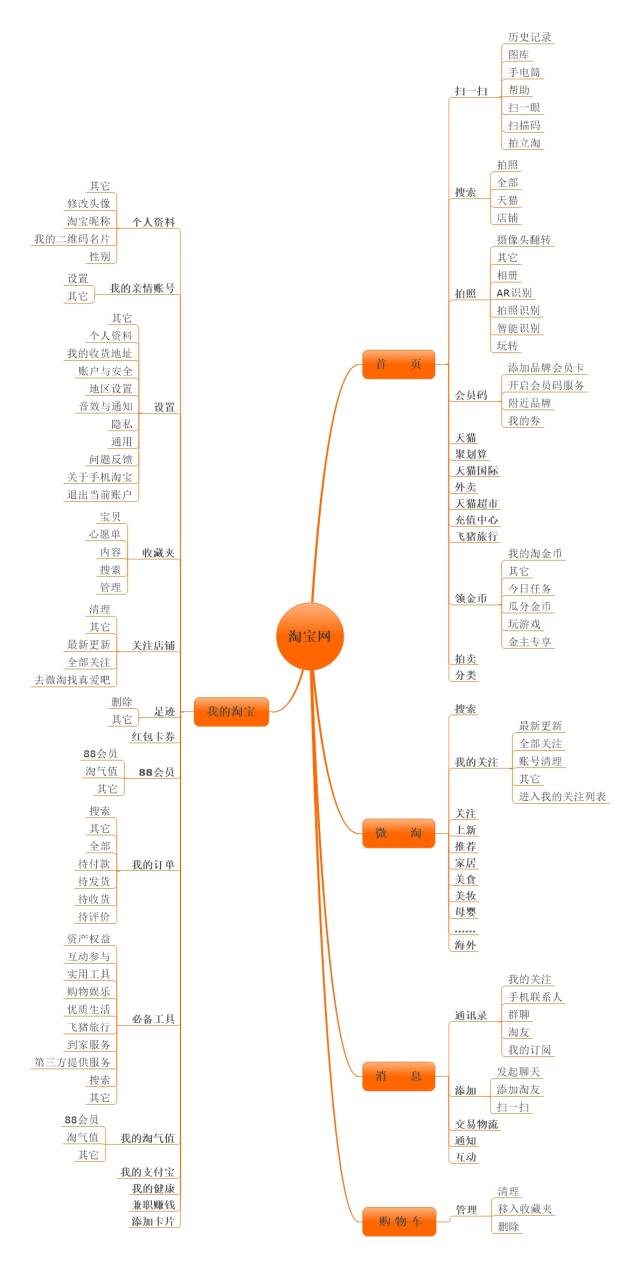 三,产品图 1. 产品功能图