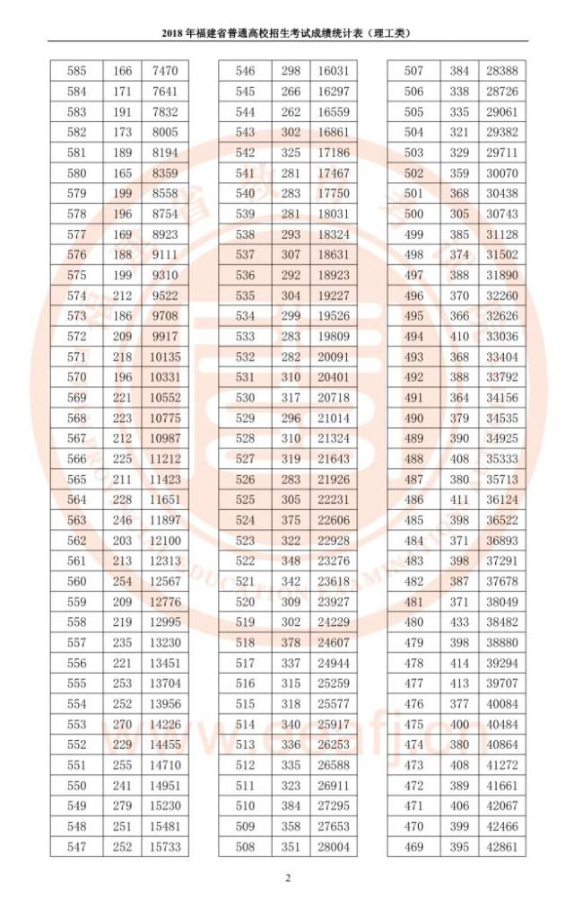 高考资讯丨长汀一中2018年高考成绩喜报,志愿填报请记住这