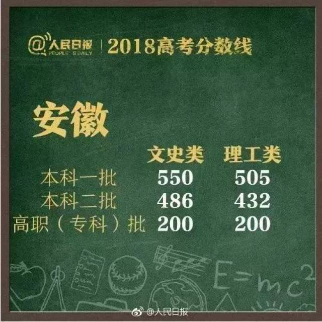 最新！河南2018高考前1000名！看看咱宜阳考生占了几名