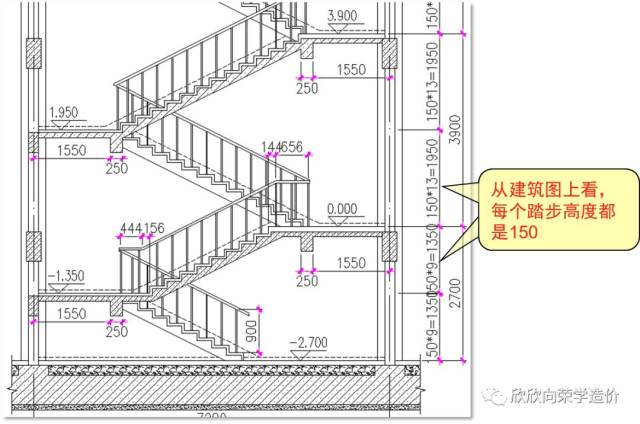 图6 实际上,你仔细看一下,从结构上看,楼梯踏步是不等高的,大家看图6