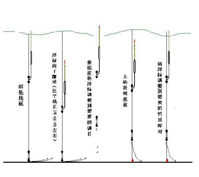 让你钓技扶摇直上,简单实用调漂方法.91钓鱼!