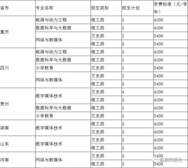 滇西科技师范学院2018年招生专业计划