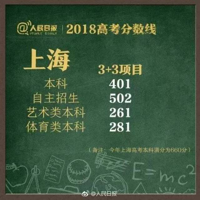 最新！河南2018高考前1000名！看看咱宜阳考生占了几名