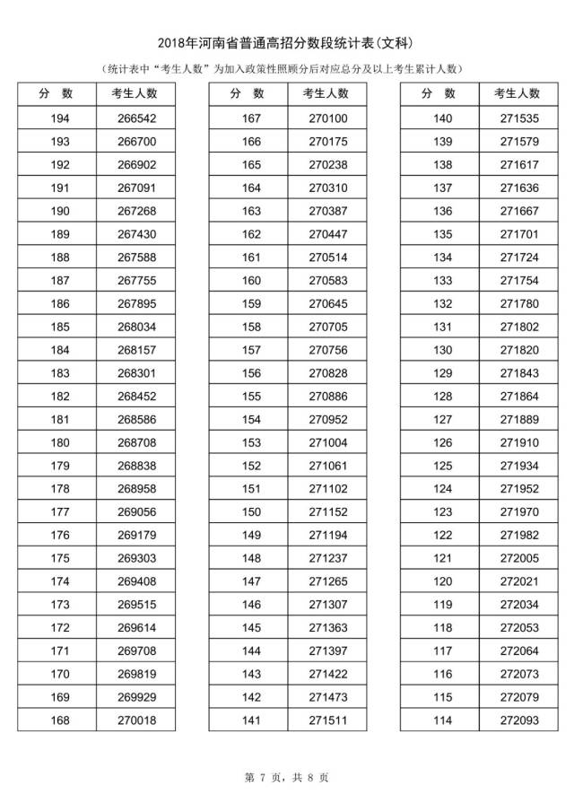 2018河南高考分数线公布!2018年河南高考“一分一段表”出炉