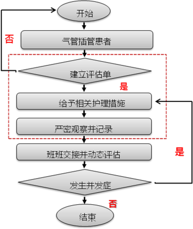 3.1流程图分析(图1)