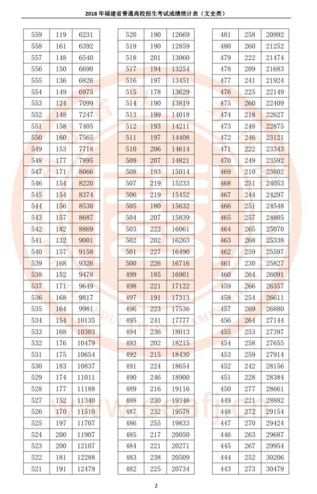 高考资讯丨长汀一中2018年高考成绩喜报,志愿填报请记住这