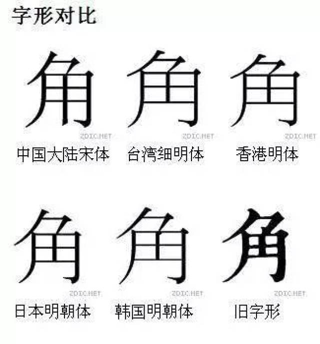 割稻200圆 而角字不出头,也是古体写法,在《康熙字典》中有收录.