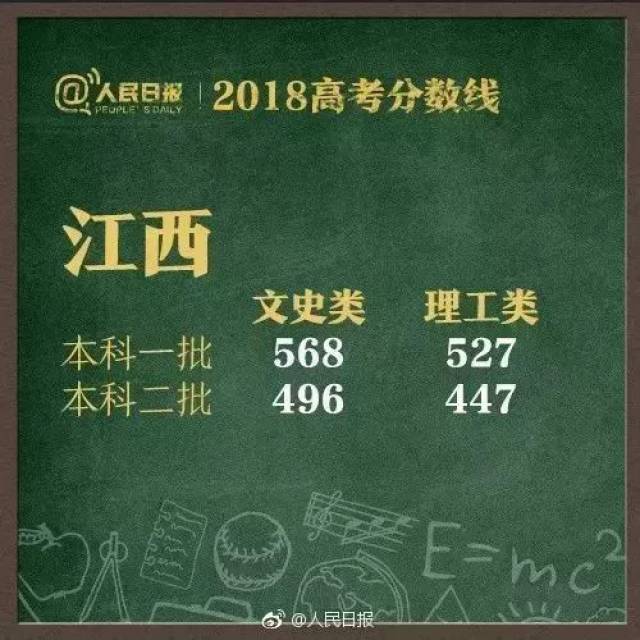 最新！河南2018高考前1000名！看看咱宜阳考生占了几名