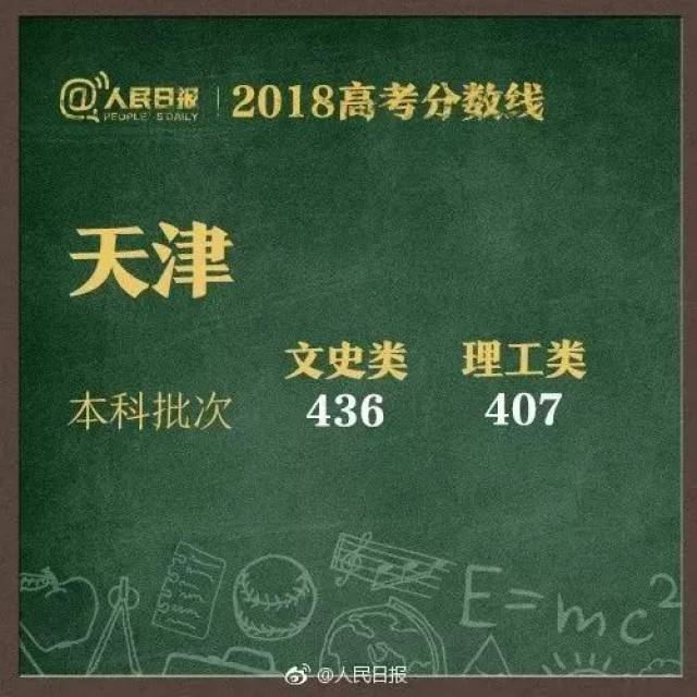 最新！河南2018高考前1000名！看看咱宜阳考生占了几名