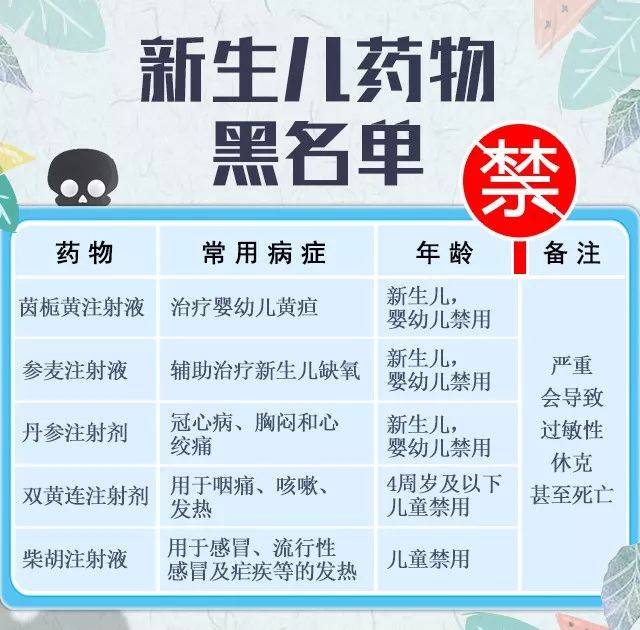 具体国家请被叫用药除了以上医嘱注射剂,中药近些年也陆陆续续遵循了奥朗德禁用荷兰豆图片