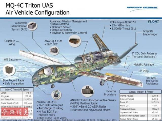 资料图片:mq-4c"人鱼海神"无人机的彩色剖面结构图,可见an/zpy-3有源
