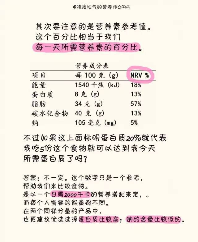 【营养师Oria】为什么不建议每天只吃一顿