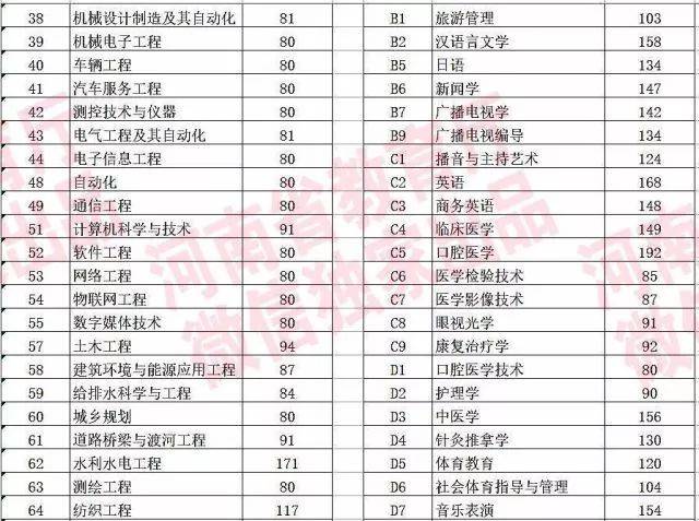 2018河南高考分数线公布!2018年河南高考“一分一段表”出炉