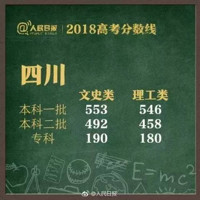 最新！河南2018高考前1000名！看看咱宜阳考生占了几名