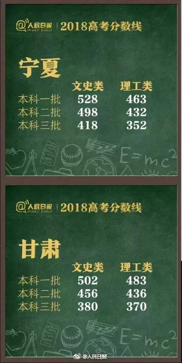 最新！河南2018高考前1000名！看看咱宜阳考生占了几名