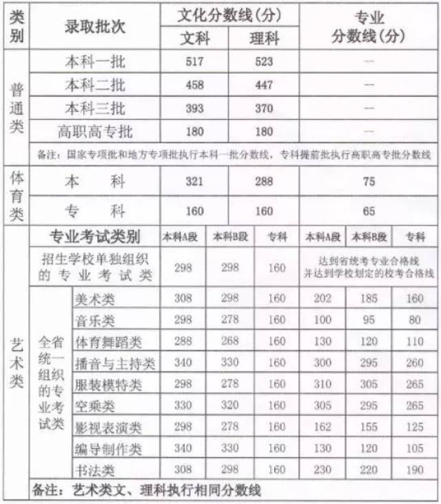 最新！河南2018高考前1000名！看看咱宜阳考生占了几名