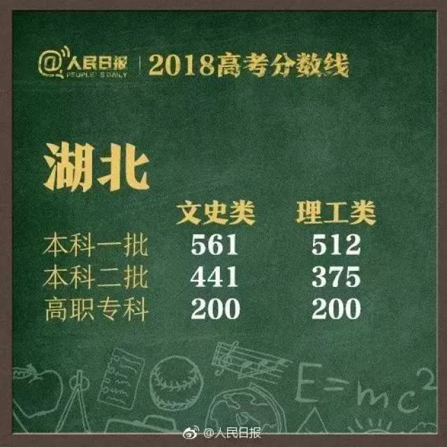 最新！河南2018高考前1000名！看看咱宜阳考生占了几名