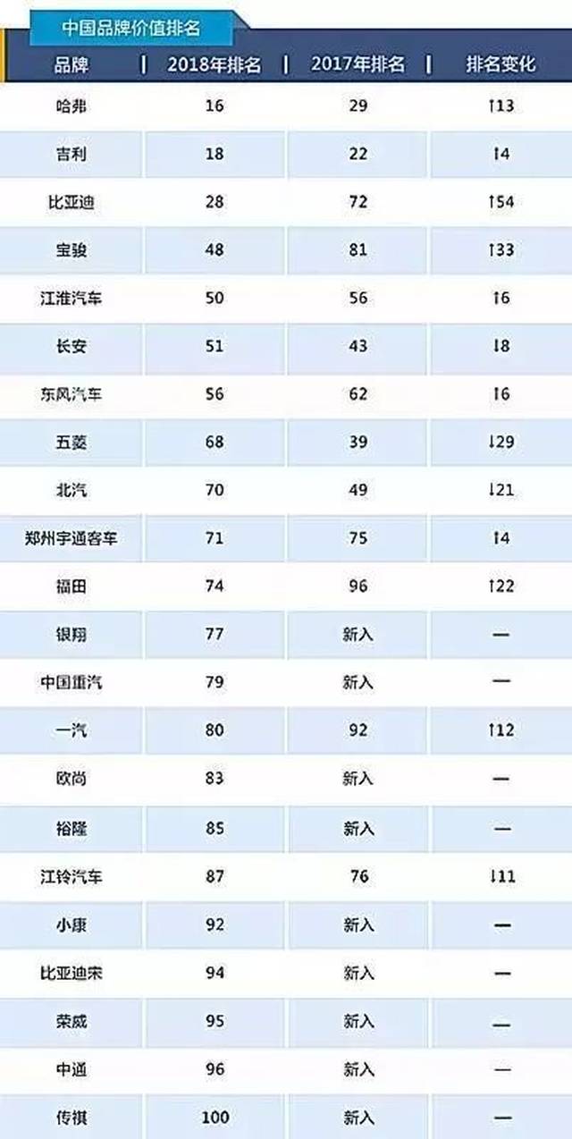 世界品牌汽车的排行榜 d8d7592ae98a4737a92c56a087c7d21a.jpeg