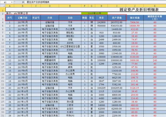 excel智能表格:《固定资产折旧明细表》设计详解