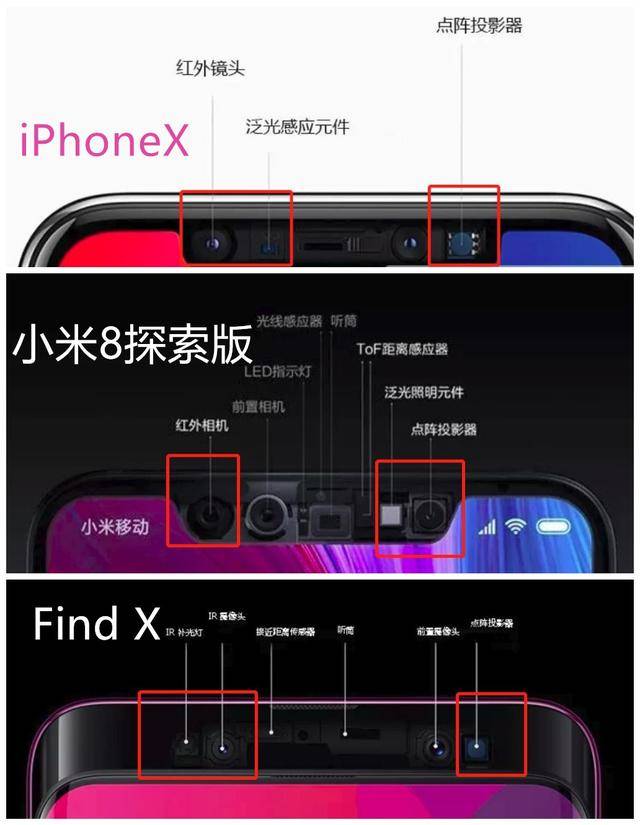 iphonex,小米8,find x的结构光人脸识别技术,谁更厉害