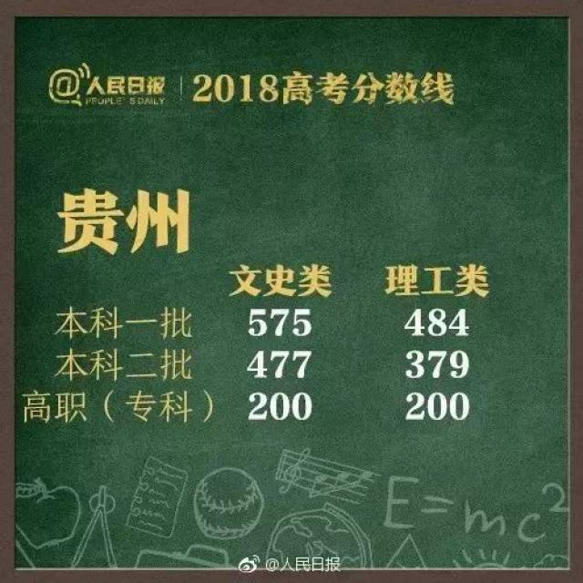 最新！河南2018高考前1000名！看看咱宜阳考生占了几名