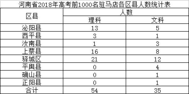 河南省高中人口_河南省襄城高中图片(3)