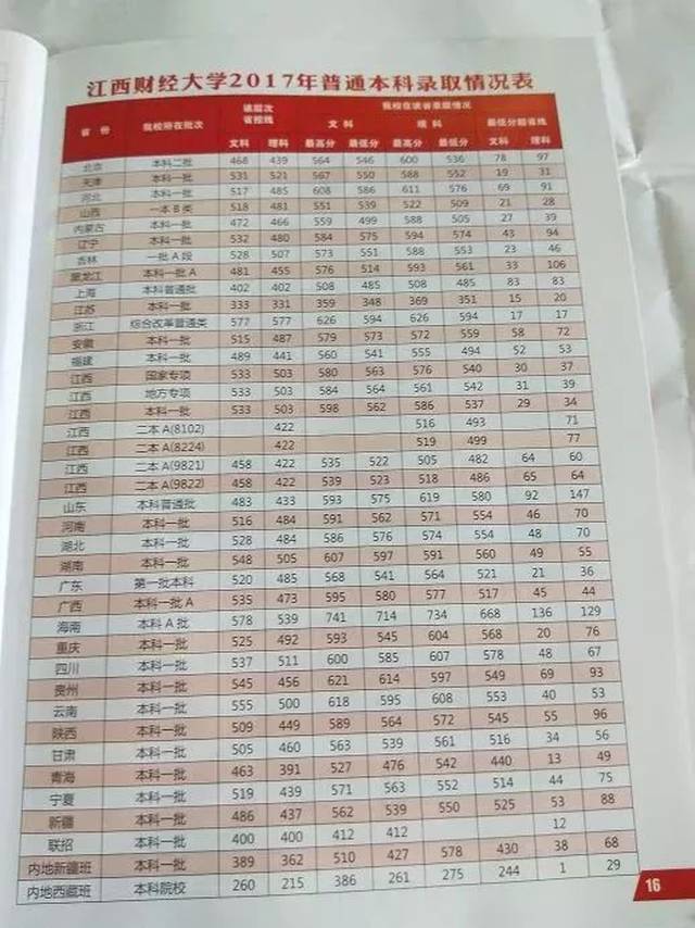 省内大学 招生计划:江西本土唯一211高校,今年南昌大学预计在江西