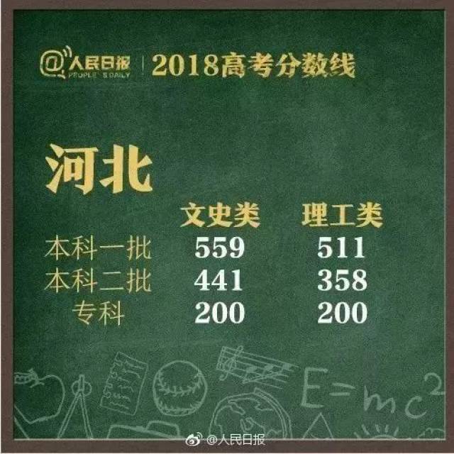 最新！河南2018高考前1000名！看看咱宜阳考生占了几名