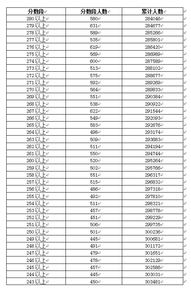 怎么算排名和分数段 02b342ccf15f40dcb5c4220a83a856c1.jpg