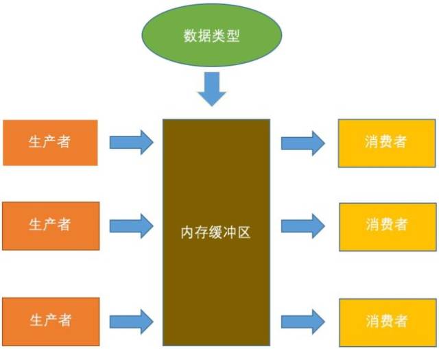 handler机制与生产者消费者模式