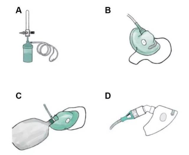 规范氧疗,你掌握了吗?