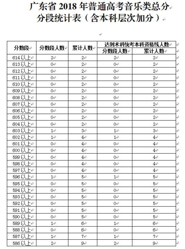 广东省高考排名_广东省大学分数线排名