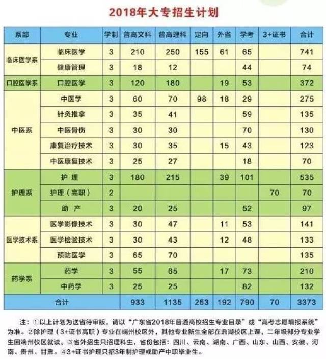 肇庆医学高等专科学校