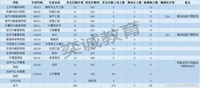 三峡大学研究生管理专业分数线（三峡大学硕士研究生分数线）