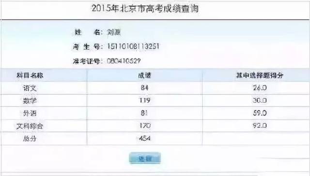 易烊千玺高考成绩公布! 高出分数线132分! 明星高考成绩大曝