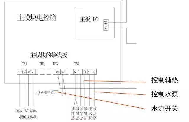 主模块的这几个端子分别控制辅助电加热,水泵,还有连接水流开关.