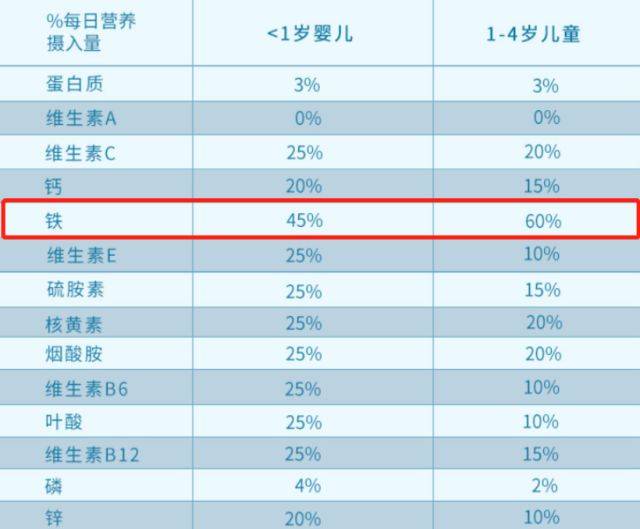 ▼ 另外,辅食里所包含的营养素,都是根据宝宝这时候的需求确定的.