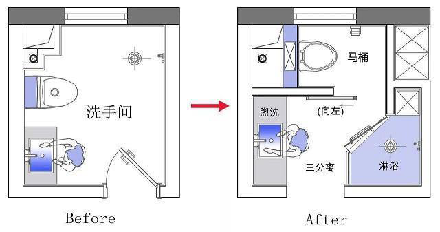 传统卫生间设计已过时,学学日本的四式分离卫生间,简直太完美了