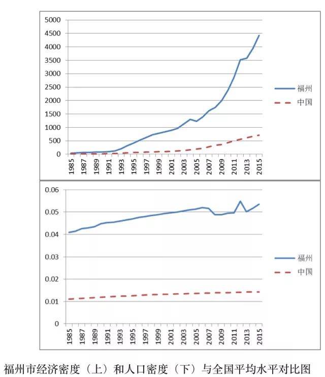 安徽省改革开放前GDP_中国改革开放前主要城市GDP排行