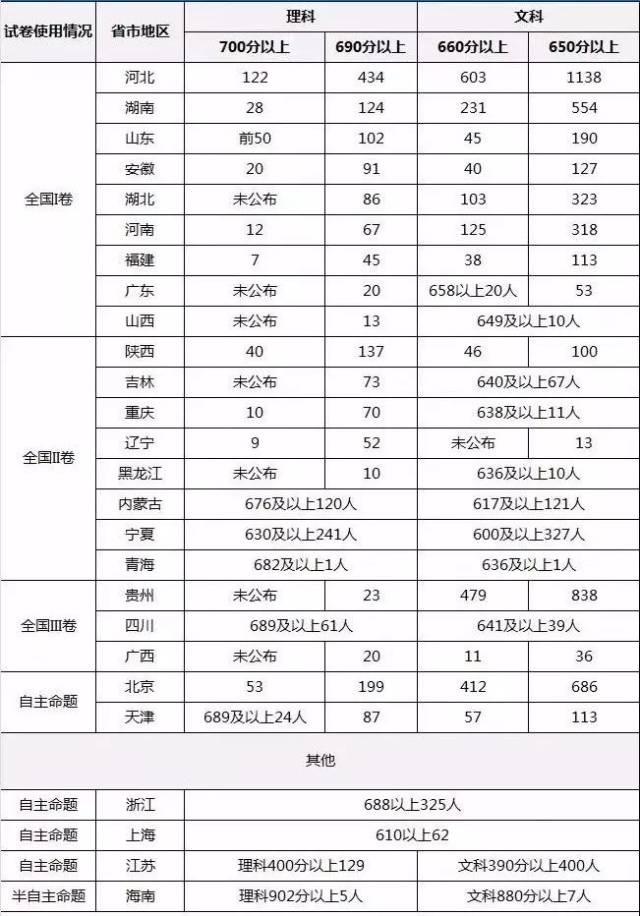 东莞市人口2018总人数_东莞市地图